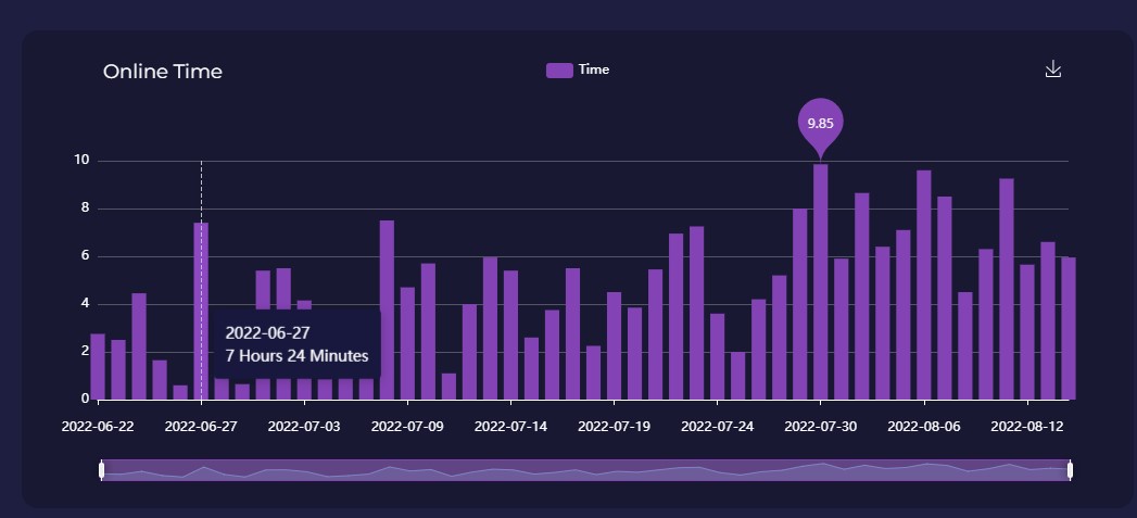 cbhours chaturbate stats